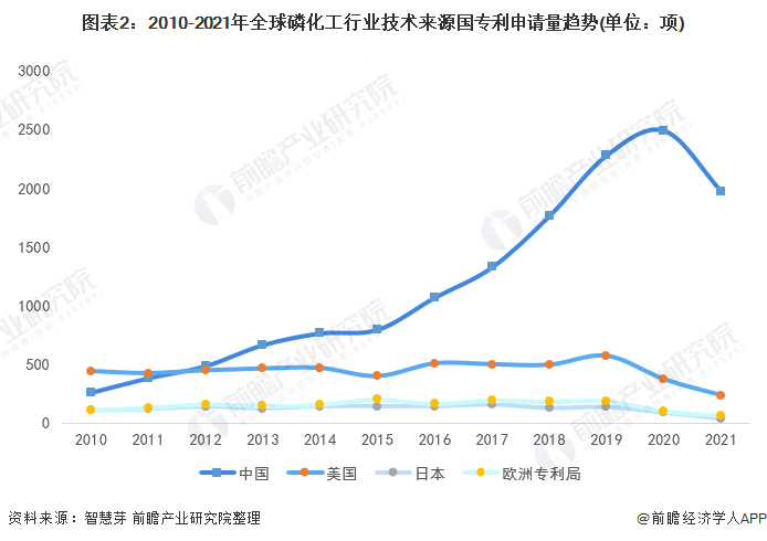 磷化工价格走势k线图2021_磷化工价格走势k线图2021年7月