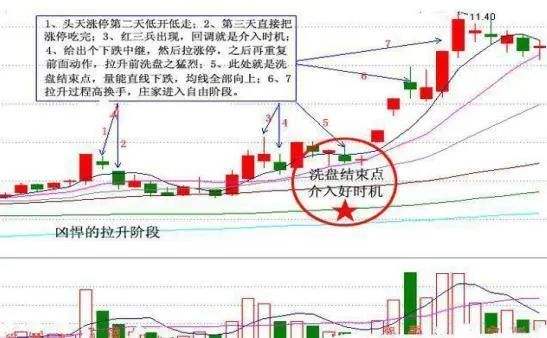 底部出现三只乌鸦之后的走势_股价在底部出现三只乌鸦形态怎么办