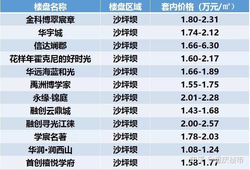 重庆巴南区二手房价走势图_重庆巴南二手房最新房源出售