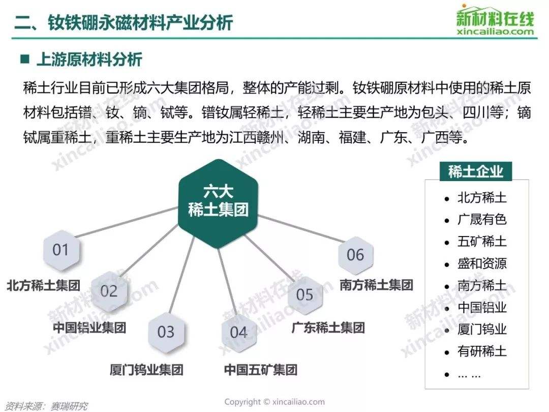 稀土永磁走势和什么相关_稀土永磁走势和什么相关系