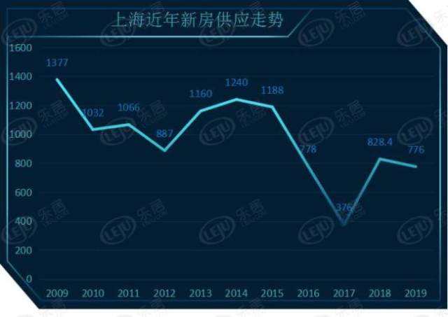 上海平均新房房价走势图_上海平均新房房价走势图最新