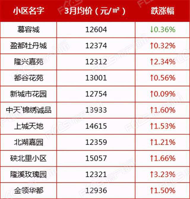 关于海宁房价未来5年走势的信息