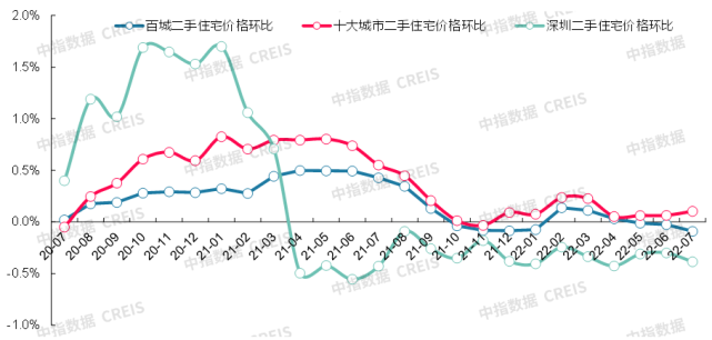 郑洲房价走势最新2022_郑洲房价走势最新2022图片