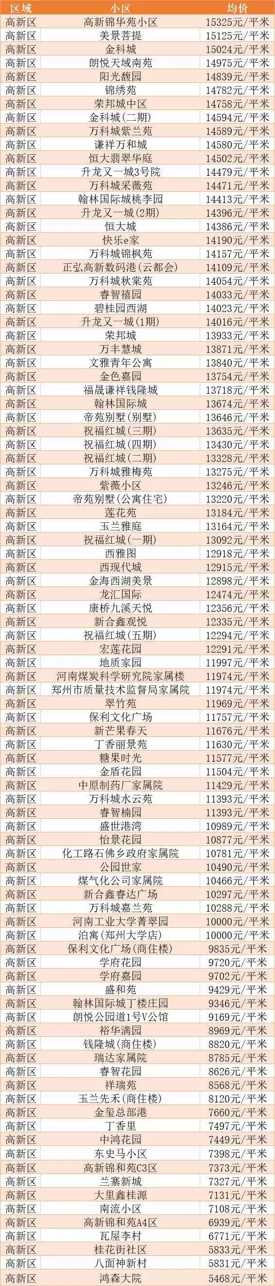 郑洲房价走势最新2022_郑洲房价走势最新2022图片