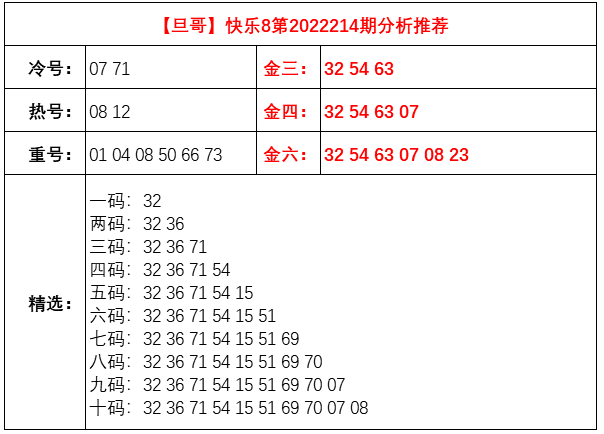 快乐8定位第19位尾走势图的简单介绍