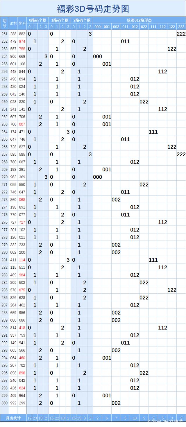 福彩三地连线基本走势图专业版_福彩三地走势图带连线专业版365