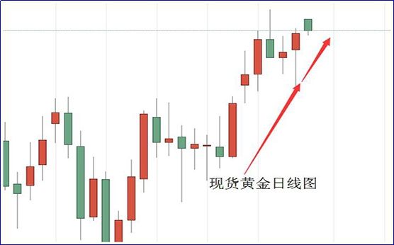 2020年2月现货黄金走势_2020年2月现货黄金走势图