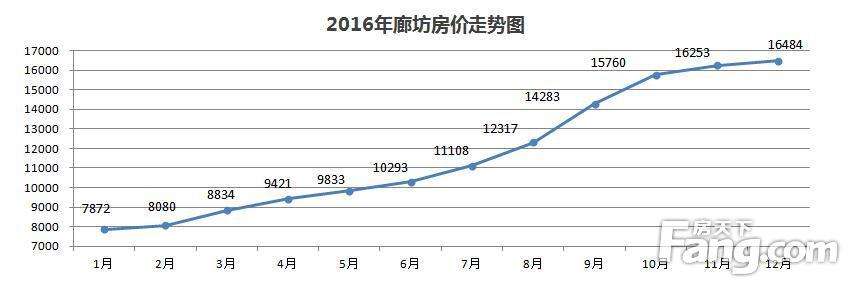 汕头房价走势2016_汕头房价走势最新消息11月