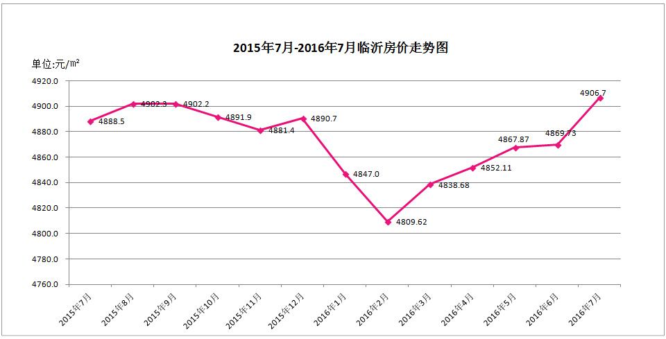 汕头房价走势2016_汕头房价走势最新消息11月