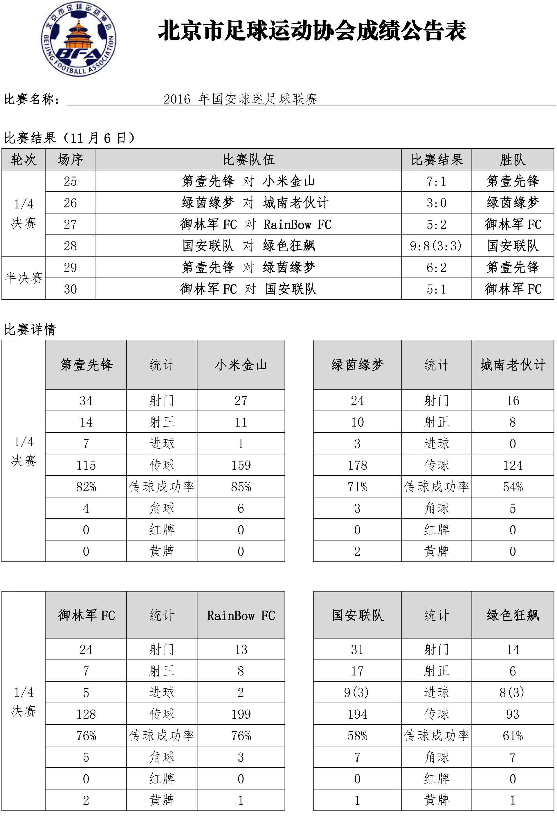 足球活动表_足球活动简介