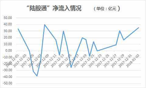 股市未来一个月走势图_未来一个月股票走势最新消息