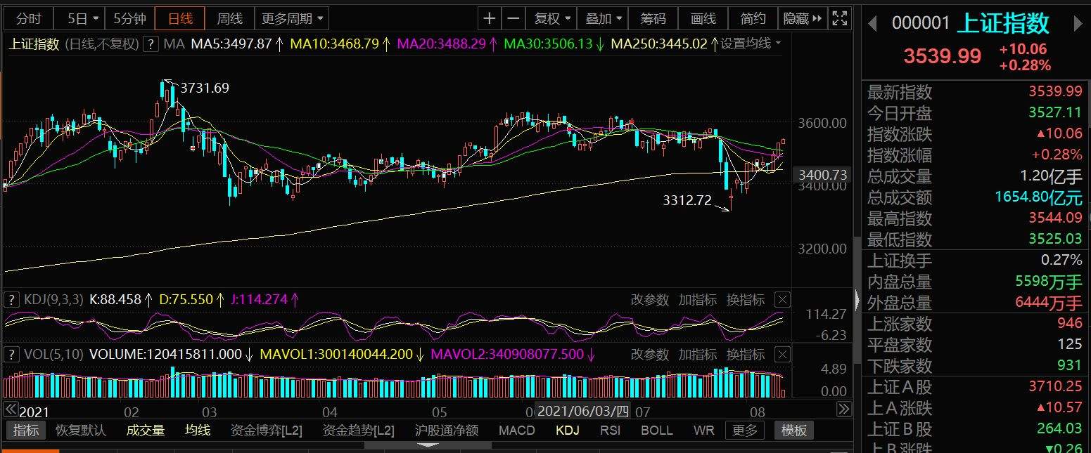 股市未来一个月走势图_未来一个月股票走势最新消息