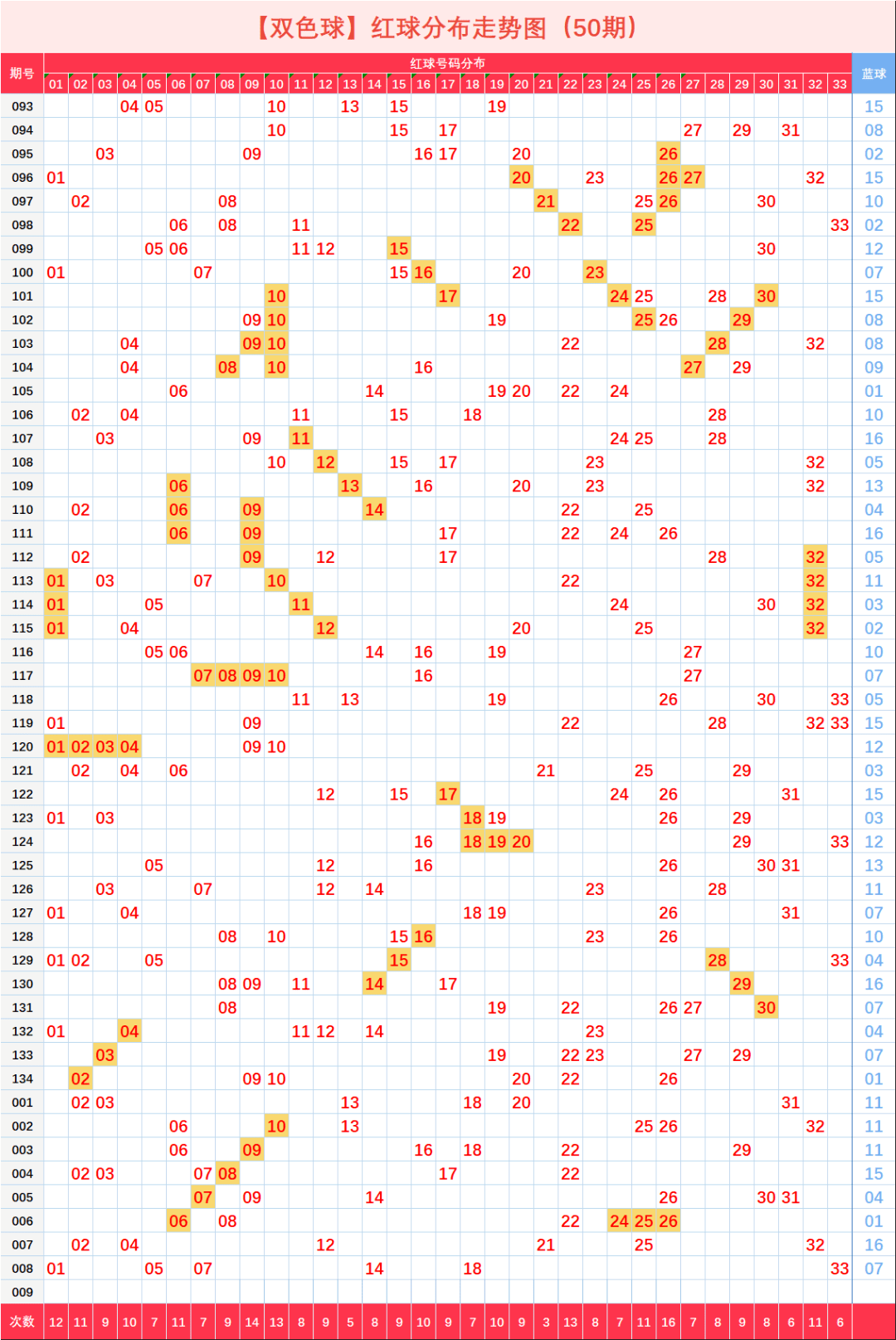 双色球跨度走势图视频_中彩网双色球跨度走势图