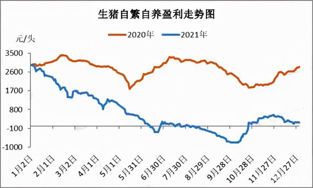 2017年12月仔猪行情走势图的简单介绍