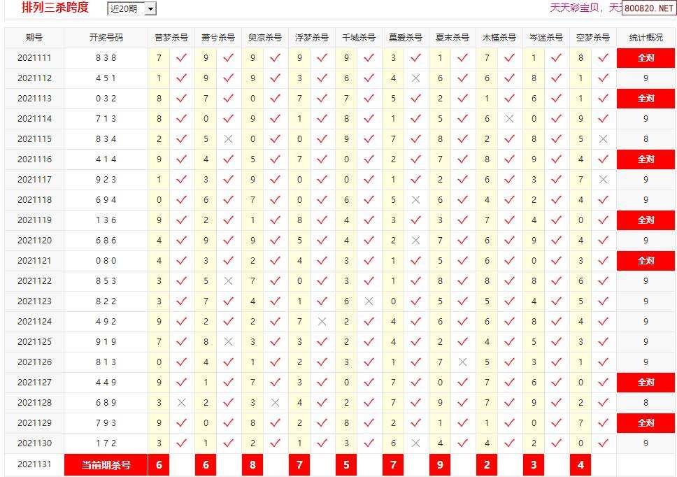 2010年排三南方跨度走势图的简单介绍