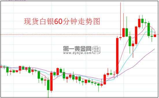 白银2020价格走势图_白银2020价格走势图最新