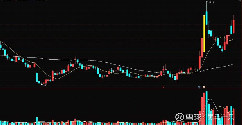 关于东吴证券股票行情走势东方财富的信息