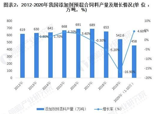 2017中国饲料的走势_2017中国饲料的走势分析