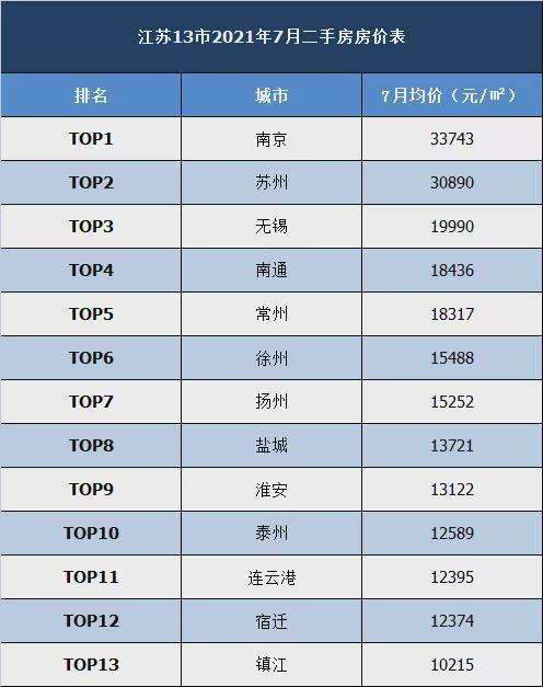 苏州园区房价走势2014_苏州园区房价走势2014年