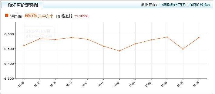 苏州园区房价走势2014_苏州园区房价走势2014年