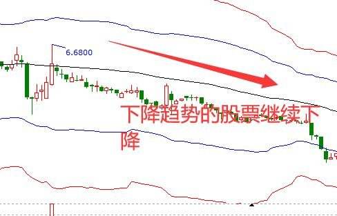 股票连续几天走势平稳_一天走势都很平稳的股票