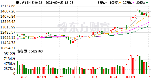 2015年股票走势预测_2015年股票涨幅前十名