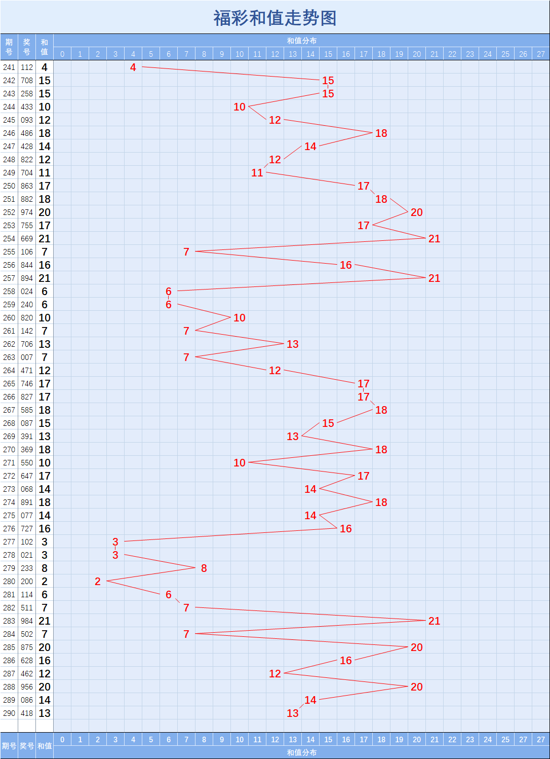 福彩3d68期走势图_福彩3d68期开奖号码