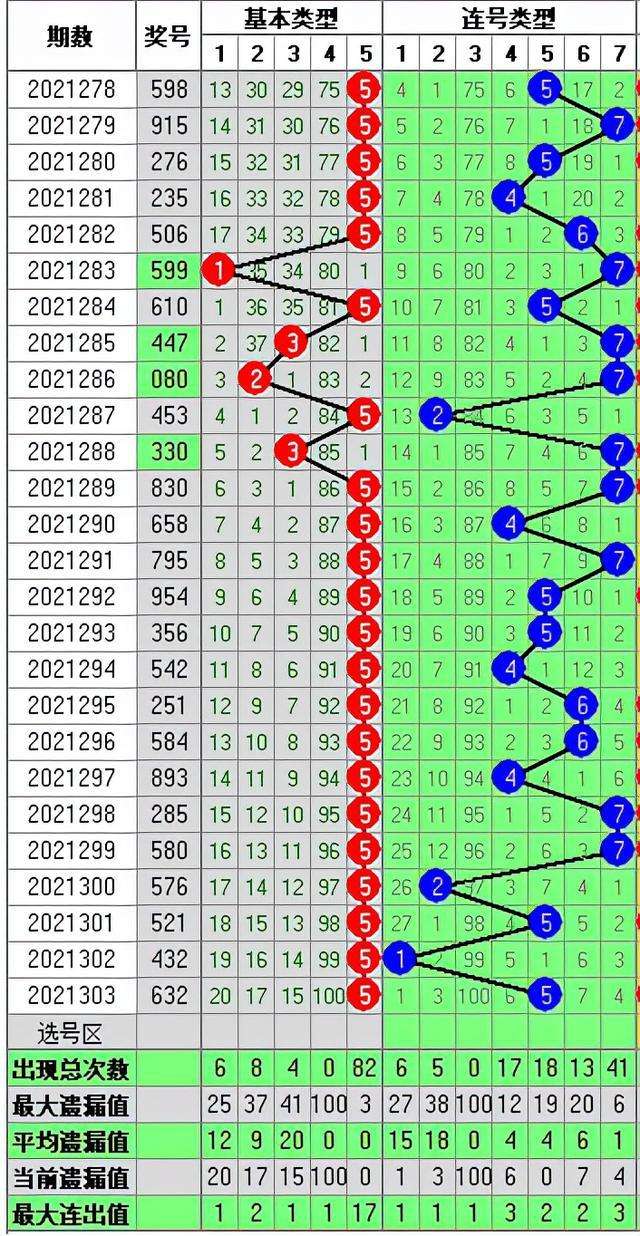 2011年三d走势图_2011三d走势图带连线南