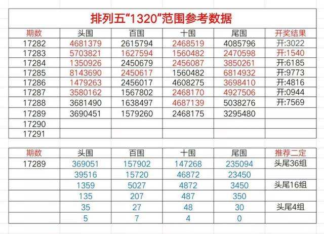 排三两码差综合走势图_排3两码和尾综合走势图