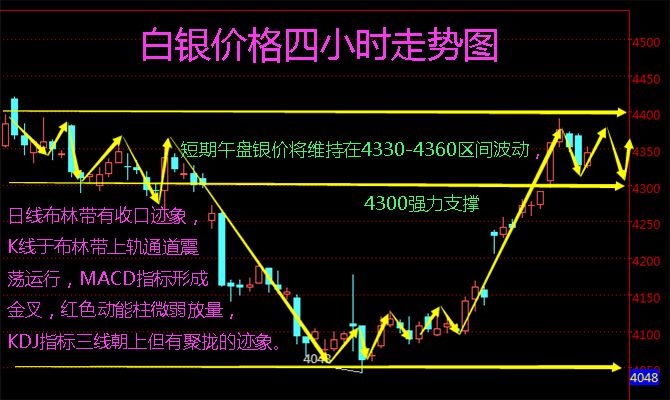 9.20白银走势分析_白银走势分析行情 十日均线