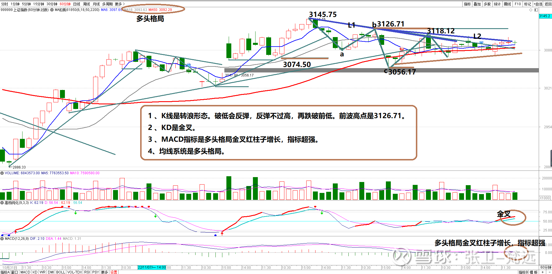 60分钟线决定几天走势_炒股重要看60分钟的趋势线