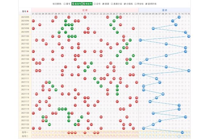 讨论下期双色球最新走势图_双色球下期预测双色球走势图