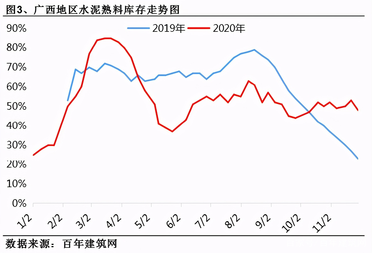 泉州十二月份水泥价格走势_泉州十二月份水泥价格走势图