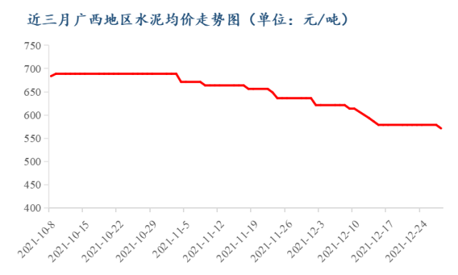 泉州十二月份水泥价格走势_泉州十二月份水泥价格走势图