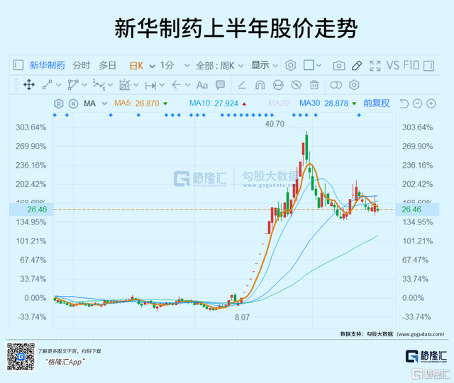 什么软件可以看到全部股票走势_什么软件可以看到全部股票走势图