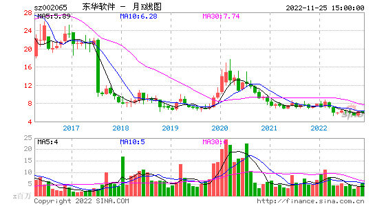 什么软件可以看到全部股票走势_什么软件可以看到全部股票走势图