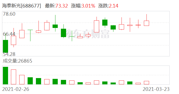 宁网能源今日走势预测_宁网能源今日走势预测最新