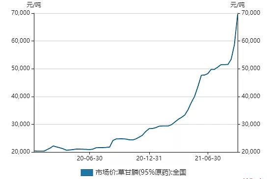 云天化2021年的走势图_2021年云天化下半年怎么样