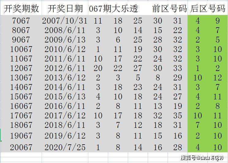 21067期大乐透走势图_21067期大乐透开奖预测