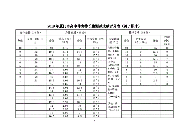 体育成绩的英文单词_体育成绩的英文单词怎么写