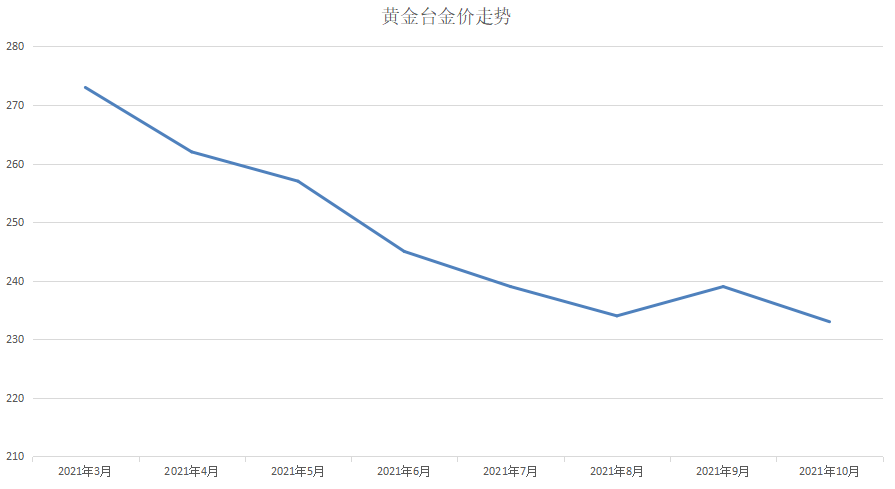 金价最新走势分析预测_金价最新走势分析预测图