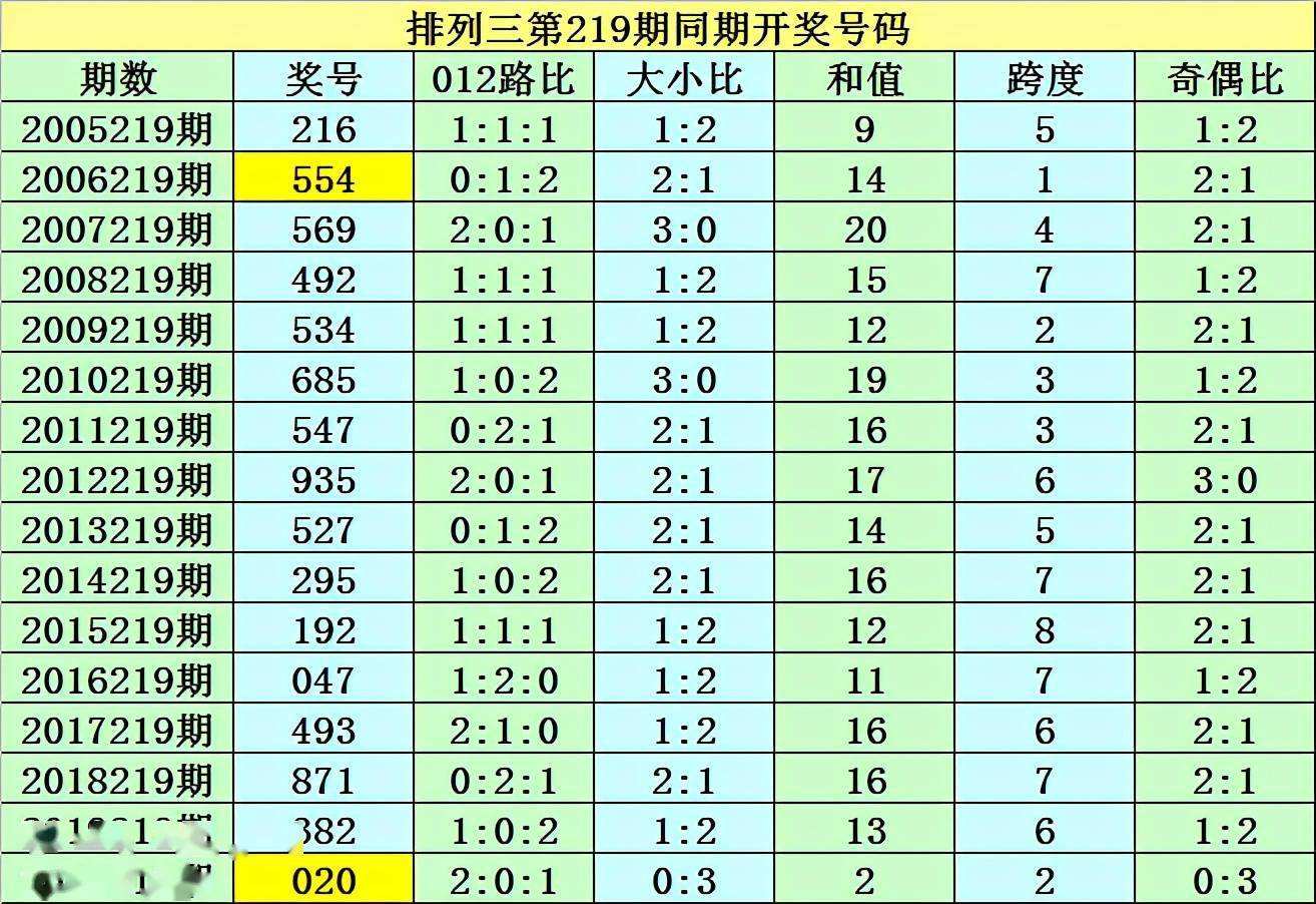 排三和值和尾连线走势图_排三和值尾走图走势图带连线新浪