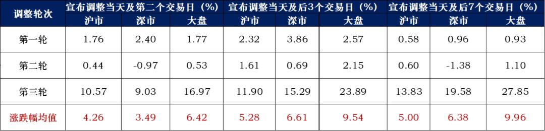 关于历年降股票过户费后市场走势如何的信息