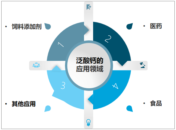 2019泛酸钙价格走势_泛酸钙价格走势图2020