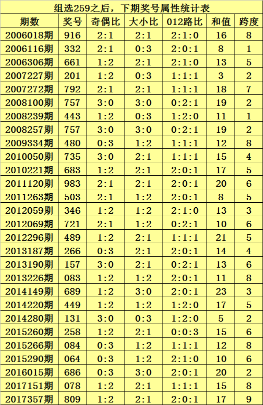 排列3个位走势图新浪_排列三个位走势图彩经网