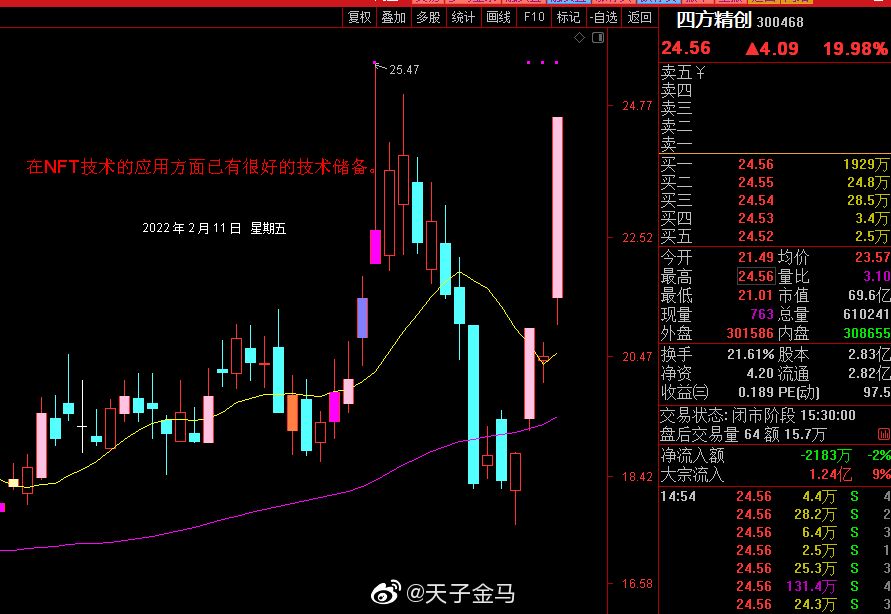 四方精创价格走势东方财富网_四方精创前景