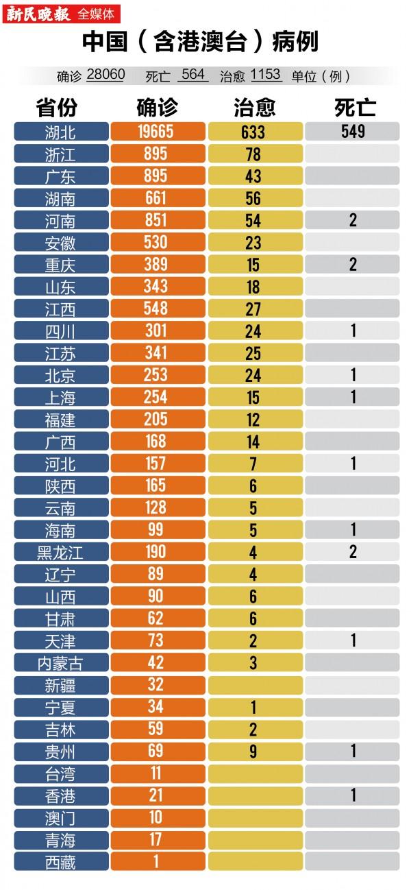 新型冠状肺炎病例走势_新型冠状肺炎最新确诊病例