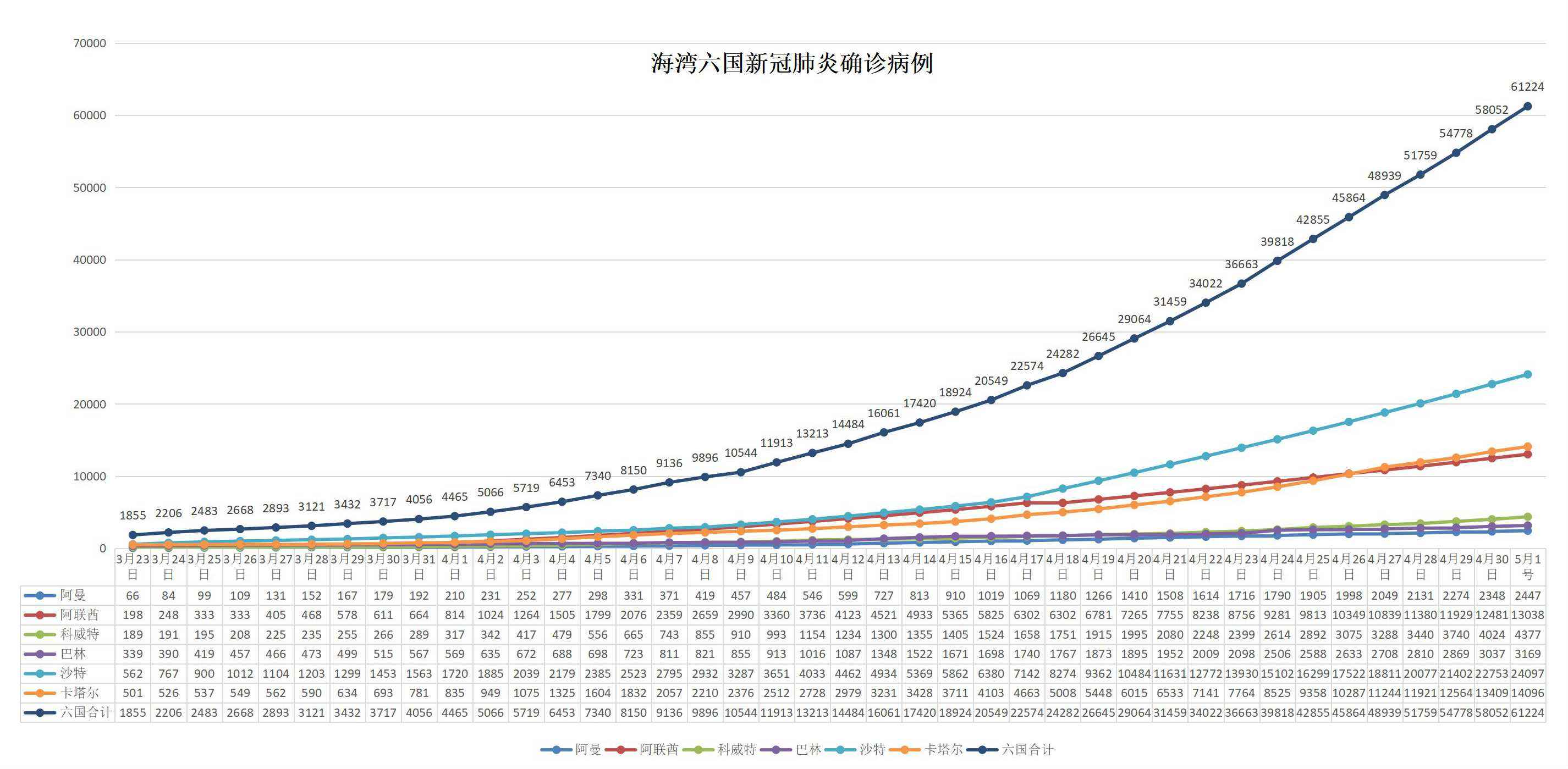 新型冠状肺炎病例走势_新型冠状肺炎最新确诊病例