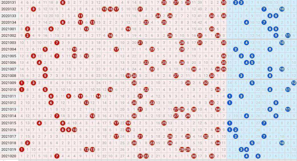 大乐透综合走势图推荐_大乐透综合基本走势图一定牛