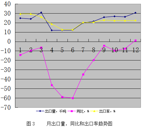 特种橡胶助剂价格走势_特种橡胶助剂价格走势分析